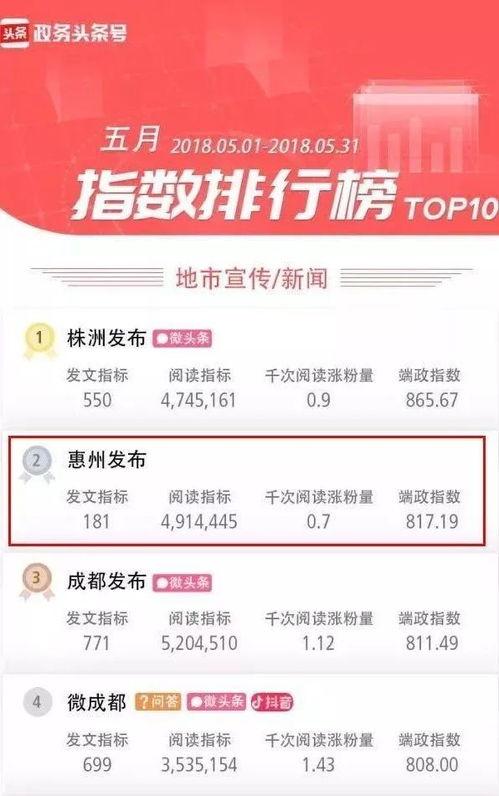 今日头条广东惠州,探寻广东魅力之城，感受生态宜居之美”